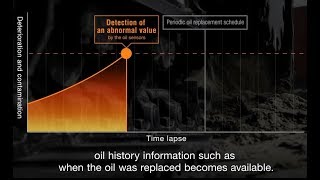 ConSite OIL Construction machinery oil condition monitoring service