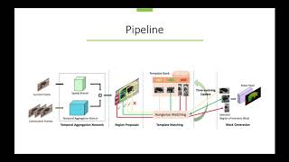 Fast Video Object Segmentation With Temporal Aggregation Network and Dynamic Template Matching