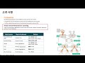 netconductor에 대한 앝고 넓은 이해