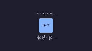 Shor's Algorithm - Breaking Encryption with a Quantum Computer