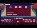 stephen f. austin lumberjacks vs se louisiana lions ncaa men s basketball live scoreboard