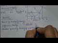 Theories Of Inflation - Demand Pull Inflation and Cost Push Inflation with diagrams - Easy Tutorial