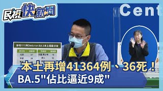 快新聞／本土再增41364例、36死！　境外移入添74例－民視新聞