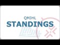 qmjhl sep 28 scores standings schedule 2024 25 lhjmq