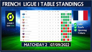 LIGUE 1 TABLE STANDINGS TODAY 2022/2023 | FRENCH LIGUE 1 POINTS TABLE TODAY | (07/09/2022)