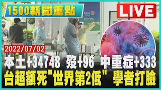 【本土+34748 歿+96 中重症+333 台超額死\