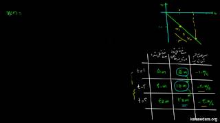 حرکت در یک بعد ۱۴ - سقوط آزاد ۲