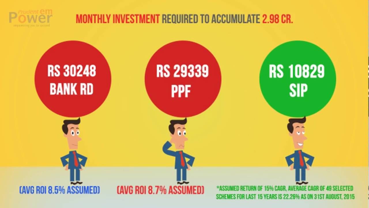 How To Plan For Retirement Smartly Through Sip Mutual Fund Rahul