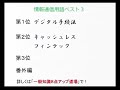 【lec行政書士】 2019年本試験対策イベント　『あと５０日の過ごし方』