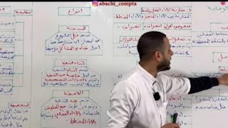 الوحدة 10 الرقابة