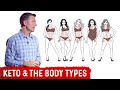 The Ketogenic Diet & Body Type Tips Explained By Dr.Berg