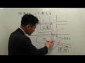 桜修館対策専門プロ個別指導塾ノア　適性文系　 学校までの経路