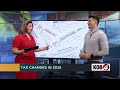 tax changes to know for 2025 from a financial expert