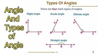 कोन आणि कोनाचे प्रकार | इयत्ता : सहावी | विषय : गणित | Angle And types of Angles