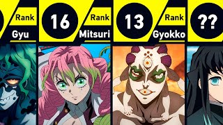 Strongest Characters in Demon Slayer