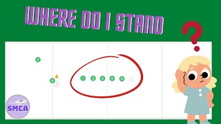 Vertical Stack Positioning