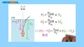 高中物理_選修物理 III_4-3 幾何光學_經典例題【93指考】視深與實深_謝孟揚