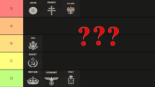 KARDS World Champion's Nation Tier List (WaW)