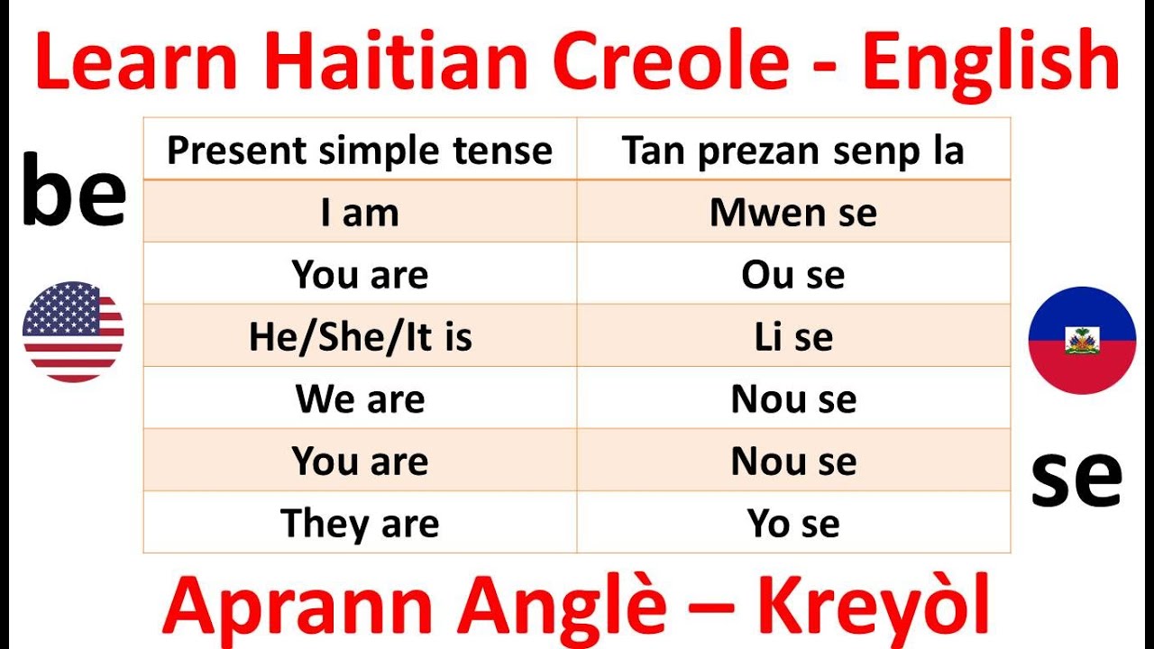 Learn Haitian Creole: Subject Pronouns & The Verb "se" - Aprann Anglè ...