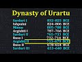 introduction to the kingdom of urartu ancient armenia eastern anatolia