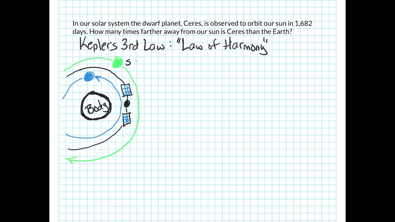 Example Problem For Kepler S 3rd Law Youtube