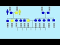 GENETICS 2: MAPPING GENES THROUGH PEDIGREE ANALYSIS 3