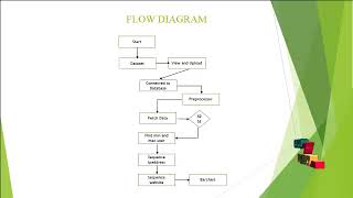 JAVA DATA MINING Projects - Sequence Pattern Mining with Variables - ClickMyProject