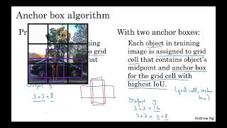 Anchor Boxes