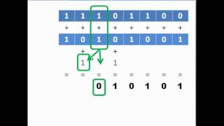 computer science : binary addition and overflow