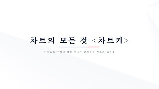 글렌닐리 엘리엇파동 차트분석 250210