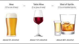 Blood Alcohol Calculator - 3 Minutes Microlearning