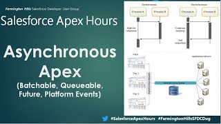 Asynchronous Apex (Batchable, Queueable, Future, Scheduler)