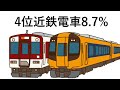 私鉄王国　大阪府　鉄道勢力分布　ranking