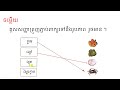 ភាសាខ្មែរ ថ្នាក់ទី២ មេរៀនទី២១ មេរៀនសាឡើងវិញព្យញ្ជនៈផ្ញើជើង ម្ស ម្ហ ម្អ ល្ង ល្ព ល្វ ស្គ ស្ញ ស្ទ ស្ព l