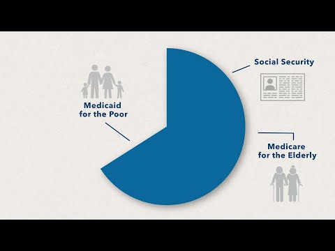 What is the Congressional Budget?