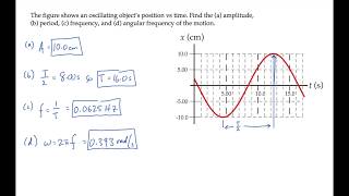 Oscillations: Basic Quantities. Level 1, Example 1