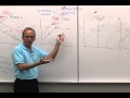 Money and Banking: Lecture 14 - The Loanable Funds Model 4