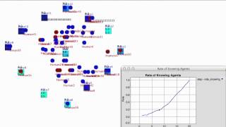 SOARS Tutorial -Diffusion of Information Model-