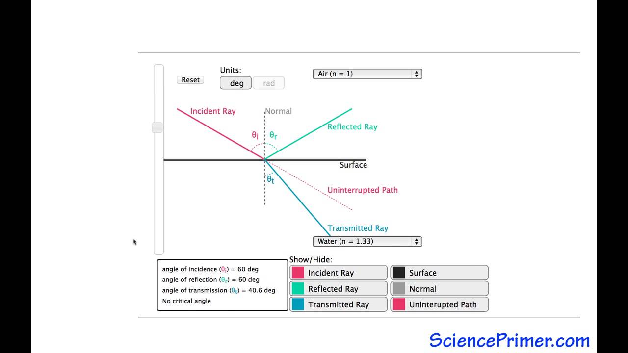 Reflection And Refraction Light Ray Diagram Overview Youtube