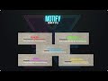 FiveM Notify Script Standalone ViceX Studios