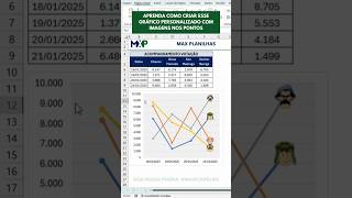 Aprenda como inserir imagens no gráfico de linha e surpreenda!🚀 #Excel #MaxPlanilhas #graficos