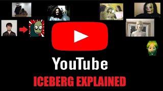 The Creepy/Strange YouTube Video Iceberg: A Deeper Look