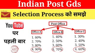 Indian post Office gds selection process 2023 | post office gds selection process | Post gds bahali