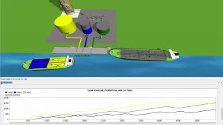FlexSim FloWorks advanced fluids simulation & optimization
