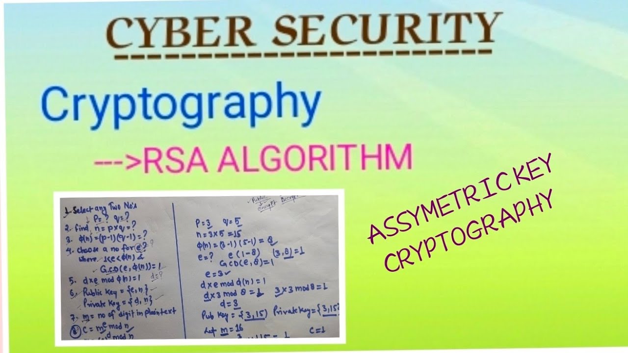 Rsa Algorithm Asymmetric Key Cryptography рџ ќпёџcyber Security Bca