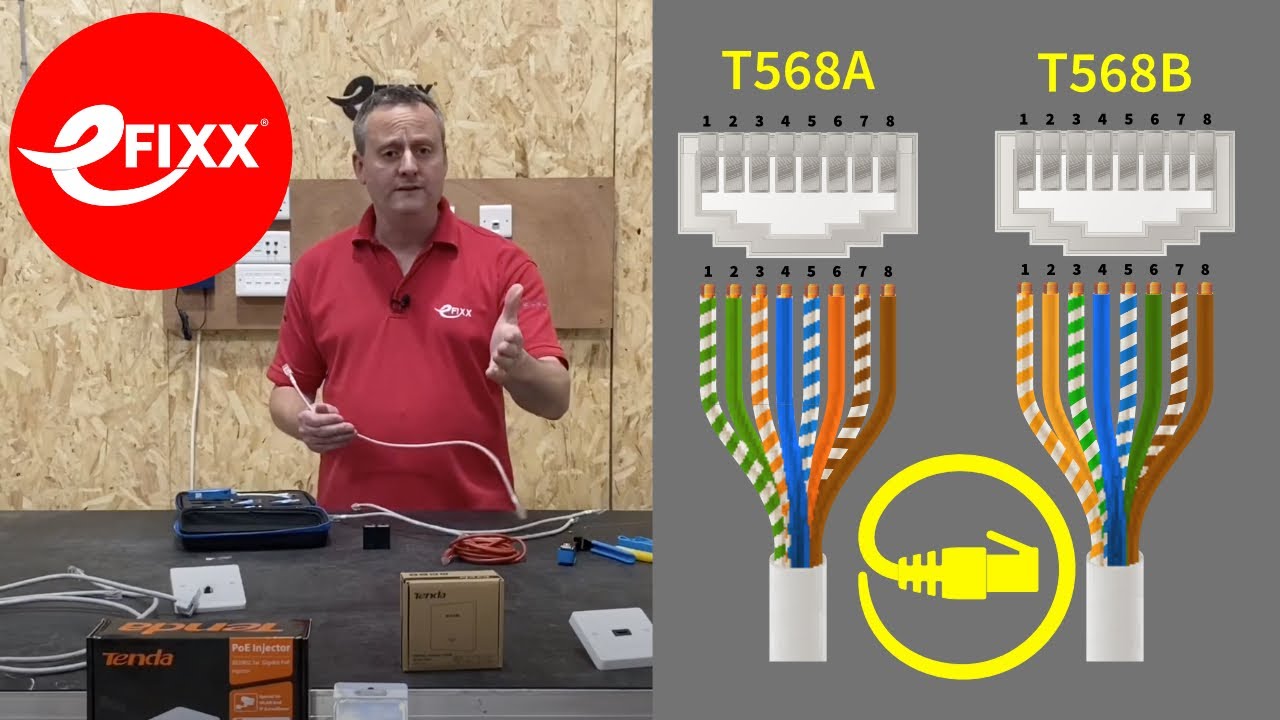 Difference Between T568a And T568b Wiring