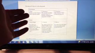 EBC411Behavior Engineering Model (BEM)