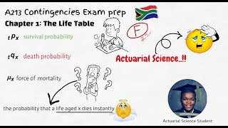 Actuarial Science | A213 - Contingencies Exam | The Life Table  L1