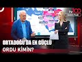 Ramazan Kurtoğlu: İran-İsrail Savaşı Olmaz | Özgür İfade