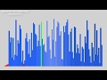 Selection sort algorithm visualization